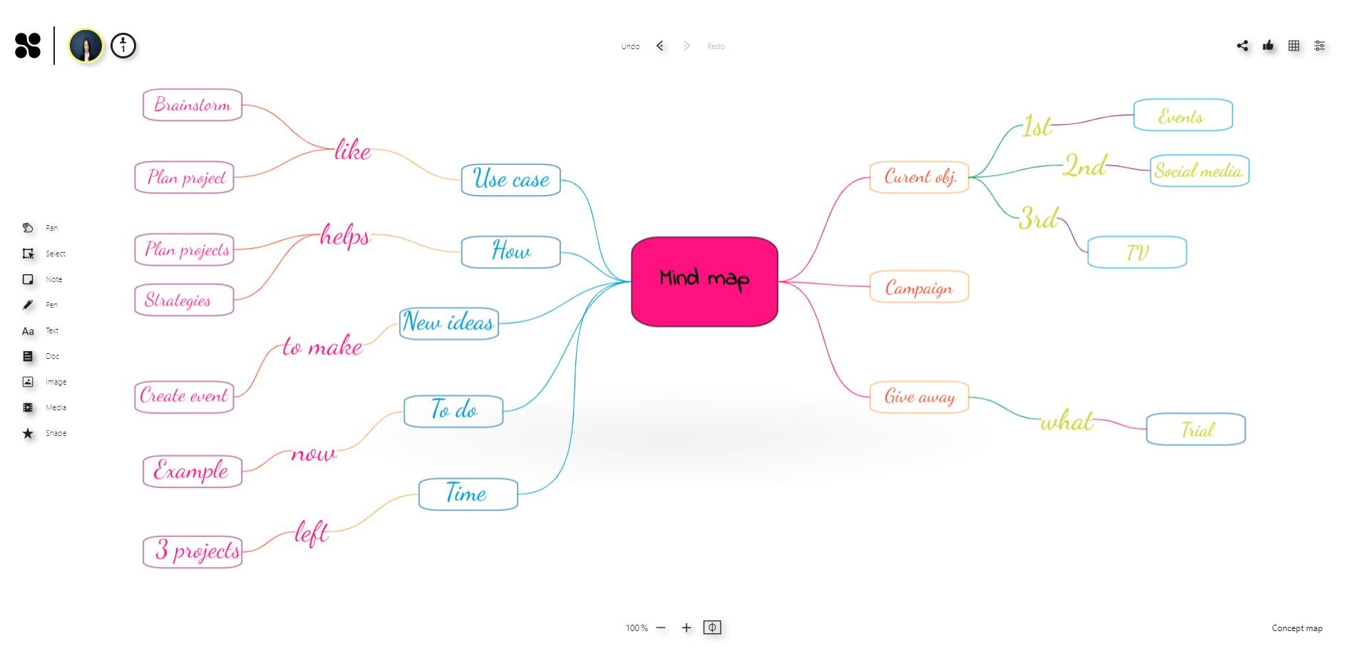 Formato Mind Map vrogue.co